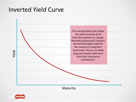 About that Inverted Yield Curve Idea