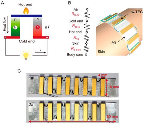 Applied Sciences | Free Full-Text | High-Performance Wearable Bi2Te3 ...