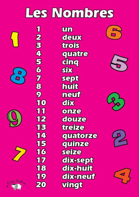 French Numbers