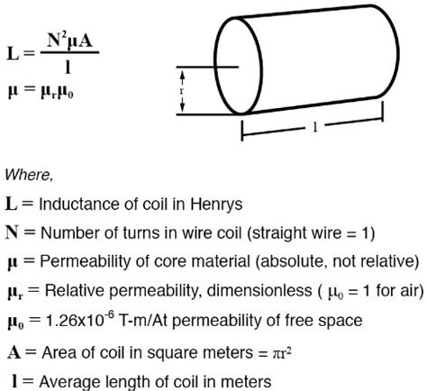 Market-Leading PriceThe vibration characteristics in solenoid valves ...