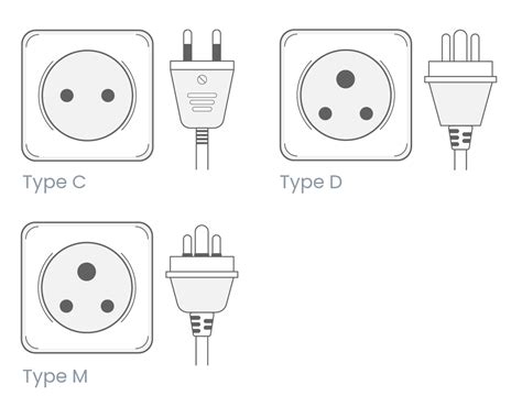 Nepal Power Adapter - Electrical Outlets & Plugs | World-Power-Plugs.com