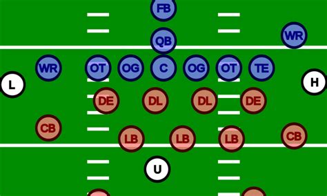 Football Positions for Beginners - SportsZion