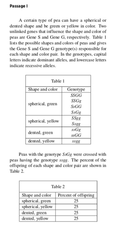 What Should I Study to Prepare for the ACT Science Test? — Elite ...