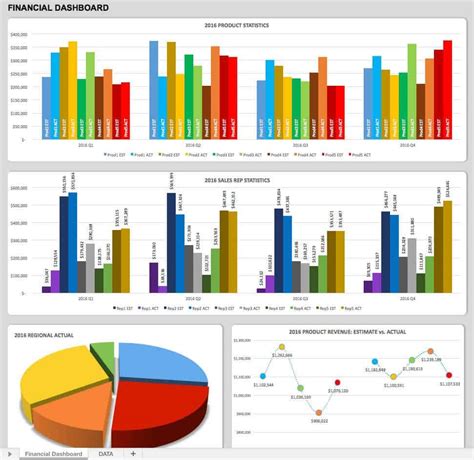 Kpi Dashboard Excel Template