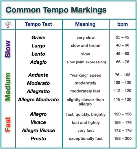 Common Tempo Markings – Liberty Park Music