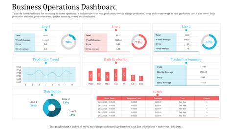 Top 15 Operational Dashboard Templates to Visualize Company Data [Free ...