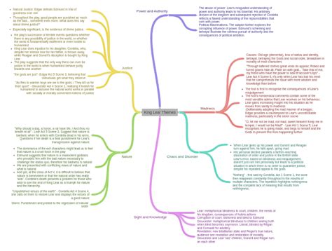 King Lear Themes, When Lear gives up his power and Goneril and Reagan…