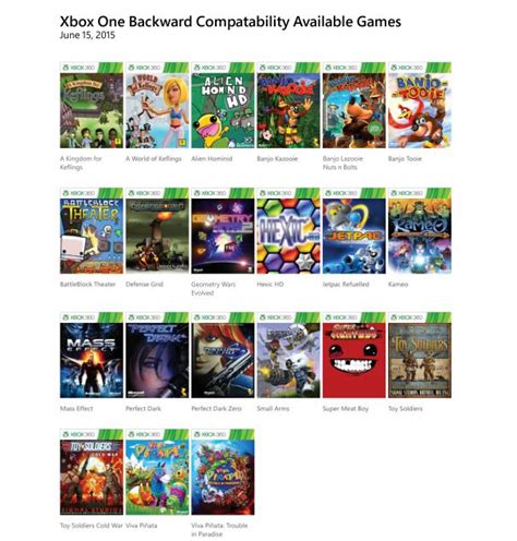 These Xbox 360 Games Will Work on Xbox One Via Backward Compatibility ...