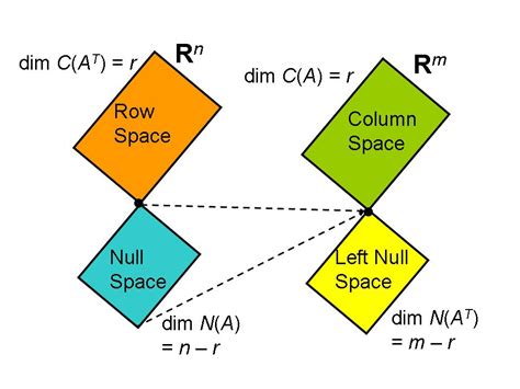 linear algebra - Pictorial representations of the isomorphism theorems ...