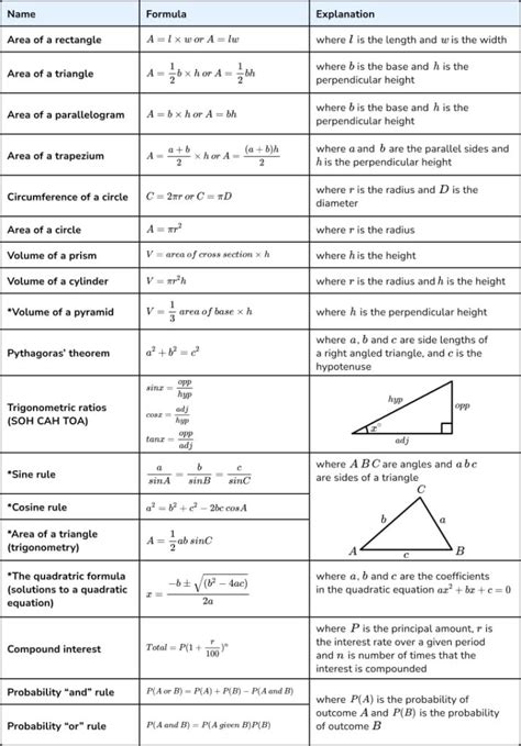 The GCSE Maths Formulas Students Need To Learn