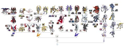 Digimon Evolution Chart Gabumon