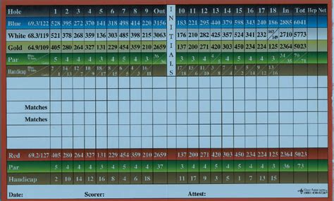 Scorecard - Rockland Golf Club