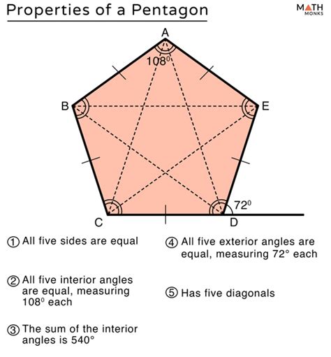 Pentagon – Definition, Shape, Properties, Formulas