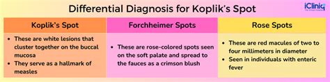 What Are Koplik’s Spots in Measles?