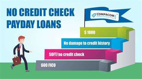 No Credit Check Payday Loans Guaranteed Instant Approval | COMPACOM