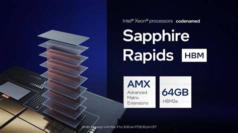 Intel Sapphire Rapids-SP HBM Variant Reportedly Delayed Even More ...