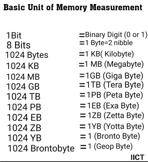 What Is Memory Unit of computer | Computer Memory Units ,Motherboard