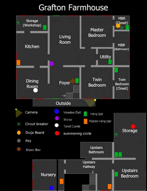 Grafton Farmhouse Battle Map