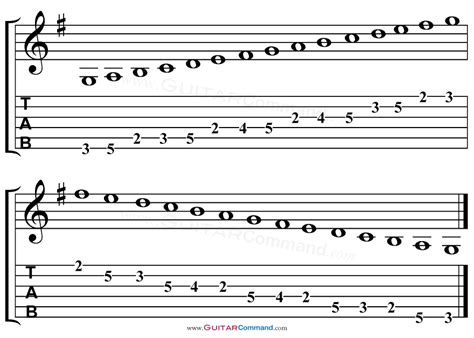 G Major Scale Guitar Tab, Notation & Fretboard Diagrams