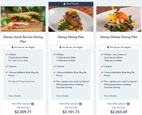 All About The Disney World Dining Plan - Disney Tips and Trips