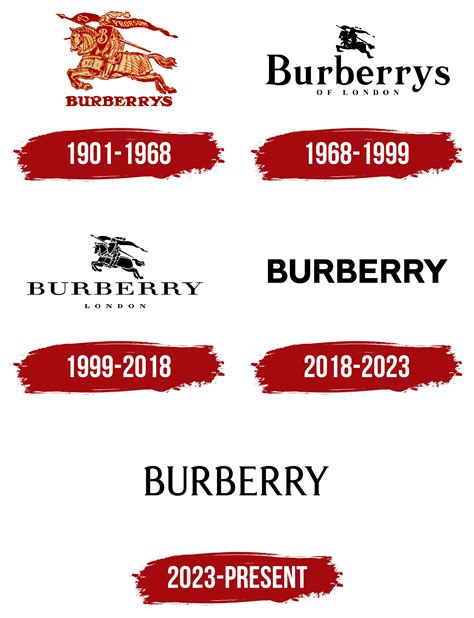 Burberry Logo, symbol, meaning, history, PNG, brand