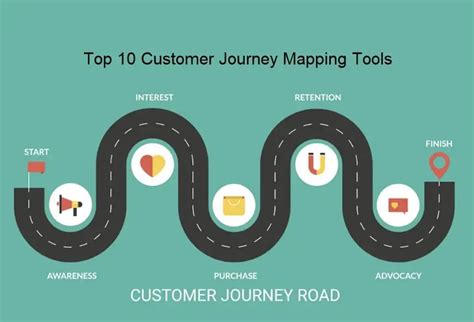 Top 10 Customer Journey Mapping Tools - TheOmniBuzz