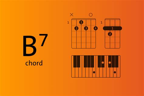 B7 chord explained on piano, guitar and ukulele - Chordify