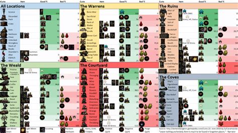 Updated Elden Ring Checklist and Quest Guide (original creator u ...