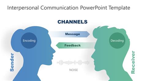 Interpersonal Communication PowerPoint Template - SlideModel