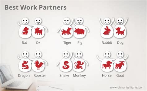 What Chinese Sign Is Compatible With The Tiger