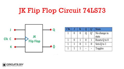 T Flip-Flop Circuit using 74HC74 - Truth Table and Working