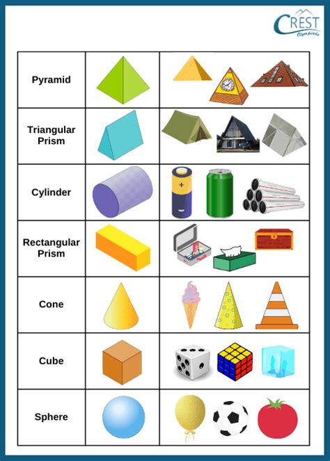 Names Of 3d Shapes