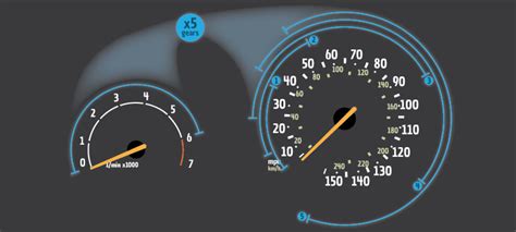 Speedometer Design: Why It Works - Rock Content