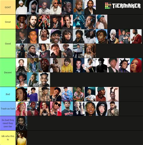 My rapper tier list (go crazy at me in the comments) : r/rap