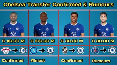 Chelsea Transfer Confirmed & Rumours Seasons 2023/2024 - YouTube