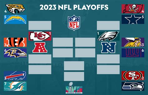 NFL Wild Card Weekend: AFI's analysis and predictions