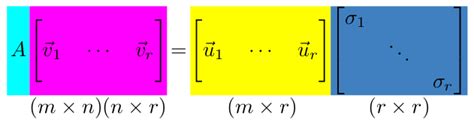 formatting - Align matrices problem - TeX - LaTeX Stack Exchange