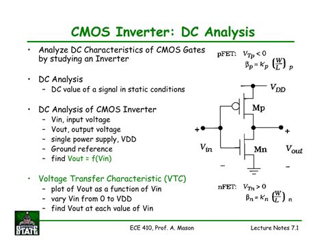 CMOS Inverter: DC Analysis