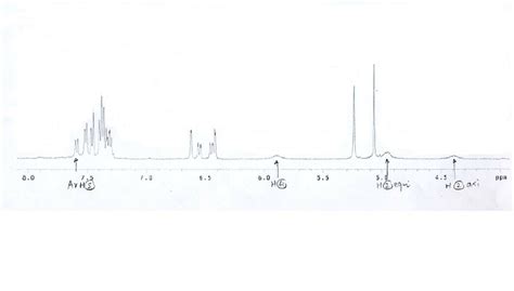 Chiral Shift Reagent NMR studies for (-) Diol. | Download Scientific ...