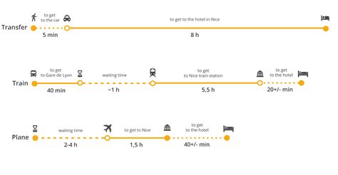 How to get from Paris to Nice? Train, flights, transfer