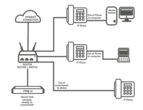 Ring-U | Small Business Telephone System