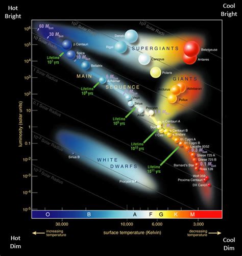 Hertzsprung Gap