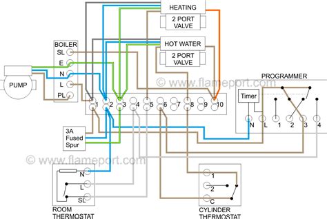 Underfloor Heating Wiring Diagram S Plan