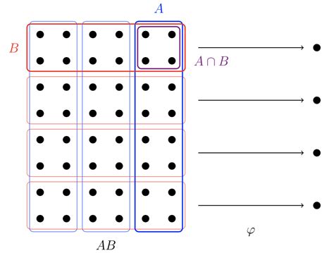 The Intuition Behind the Isomorphism Theorems - Jacky Lee