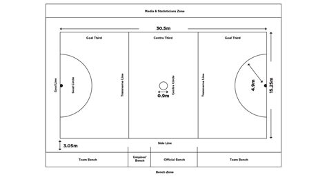 Netball Courts | Genkem Sports