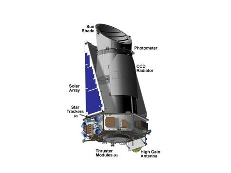 Kepler Space Telescope To Come Out Of Retirement