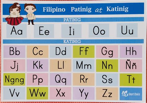 Tagalog Alphabet Philippines | SexiezPicz Web Porn