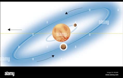 Astronomy - Planets. Mars' moons. Orbits of Phobos and Deimos. Color ...