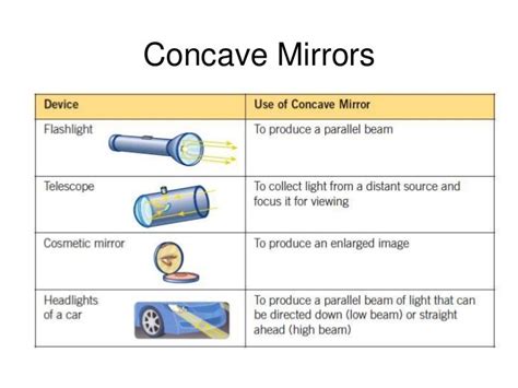 Concave And Convex Mirrors For Kids | Kids Matttroy