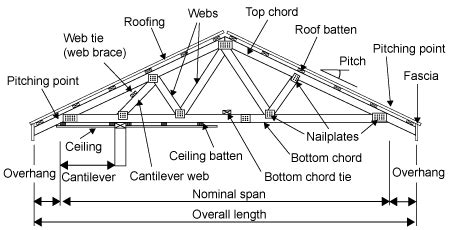 Gable rafter calculator - KerinaRhiann